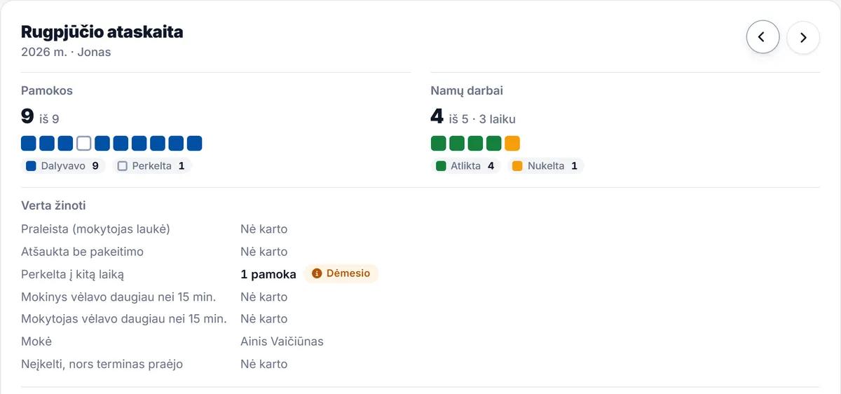 Mėnesio ataskaita tėvams: pamokos ir namų darbai
